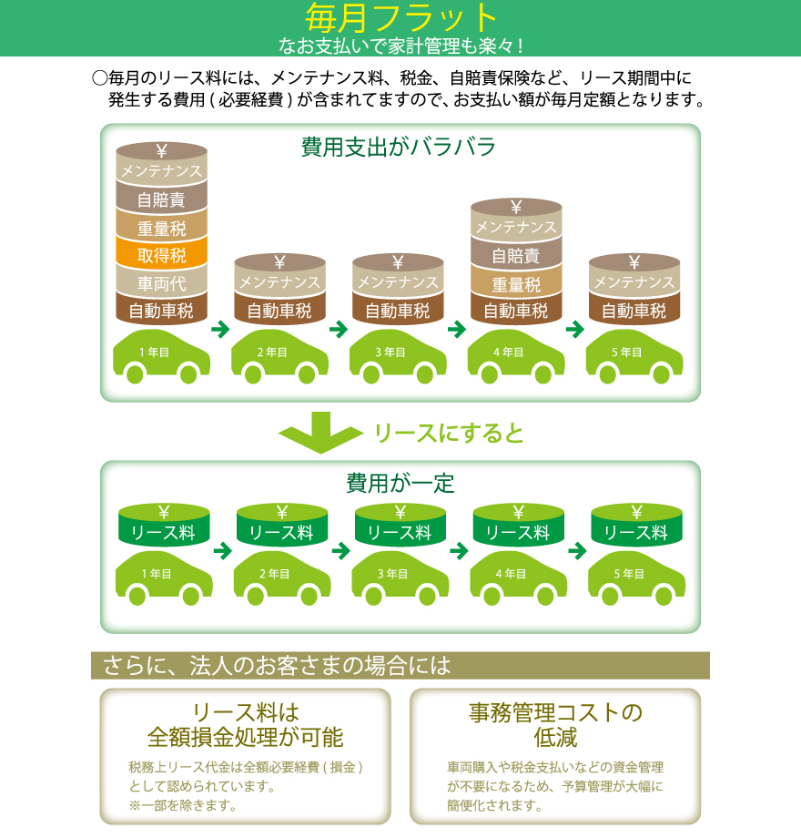 �����t���b�g�Ȃ��x�����ŉƌv�Ǘ����y�X�I